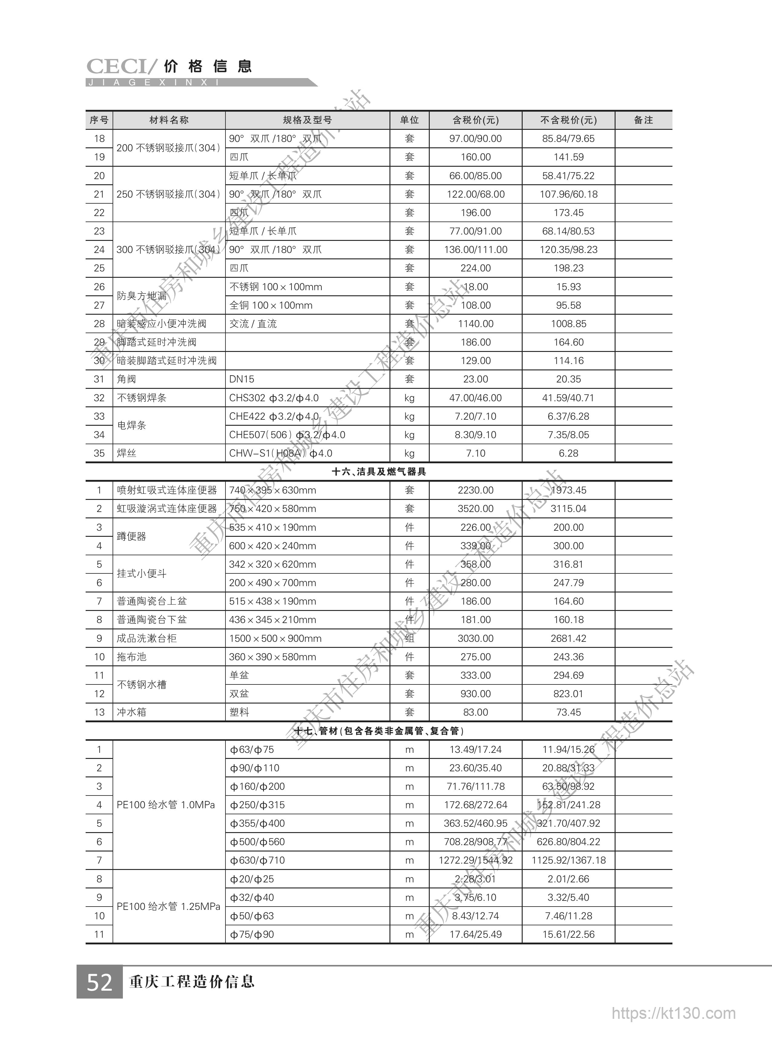 重庆市2022年9月份洁具及燃气器具参考价